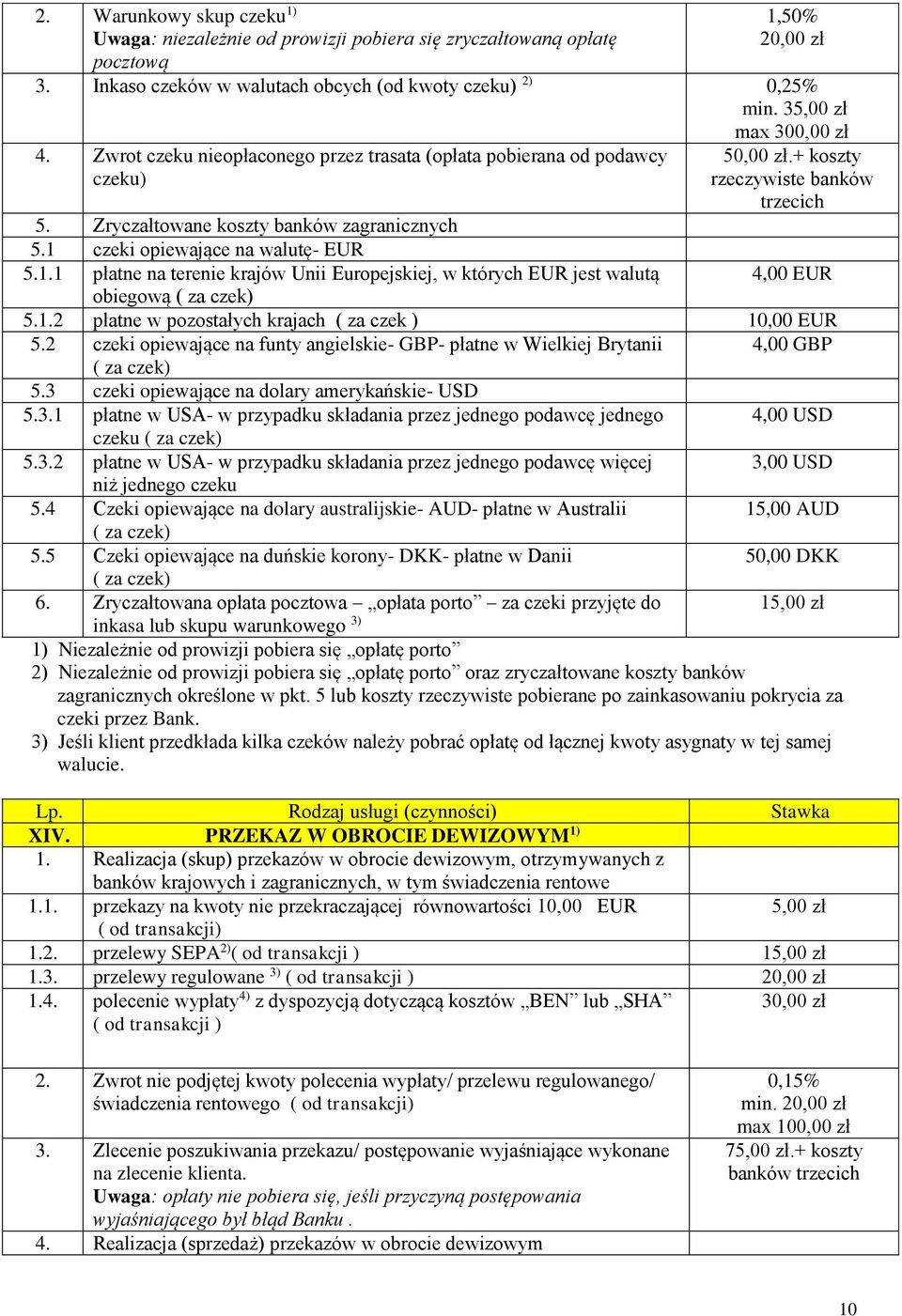 czeki opiewające na walutę- EUR 5.1.1 płatne na terenie krajów Unii Europejskiej, w których EUR jest walutą obiegową ( za czek) 50,00 zł.+ koszty rzeczywiste banków trzecich 4,00 EUR 5.1.2 płatne w pozostałych krajach ( za czek ) 10,00 EUR 5.