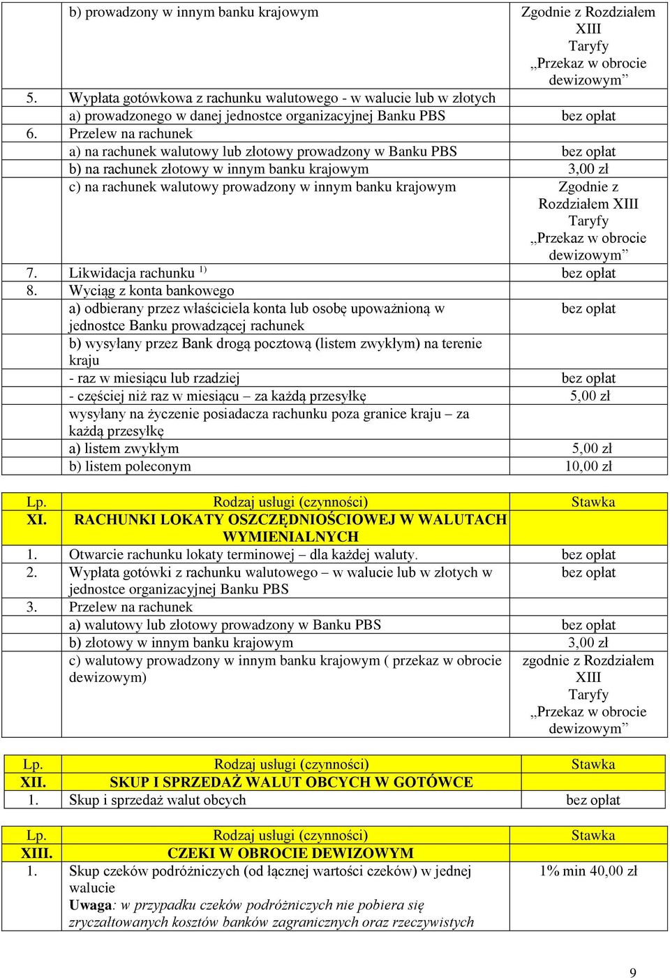 Przelew na rachunek a) na rachunek walutowy lub złotowy prowadzony w Banku PBS b) na rachunek złotowy w innym banku krajowym 3,00 zł c) na rachunek walutowy prowadzony w innym banku krajowym Zgodnie