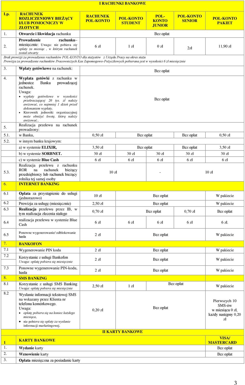 miesięcznie: nie pobiera się opłaty za miesiąc, w którym rachunek został otwarty 6 zł 1 zł 0 zł 2zł Brak prowizji za prowadzenie rachunków POL-KONTO dla stażystów z Urzędu Pracy na okres stażu