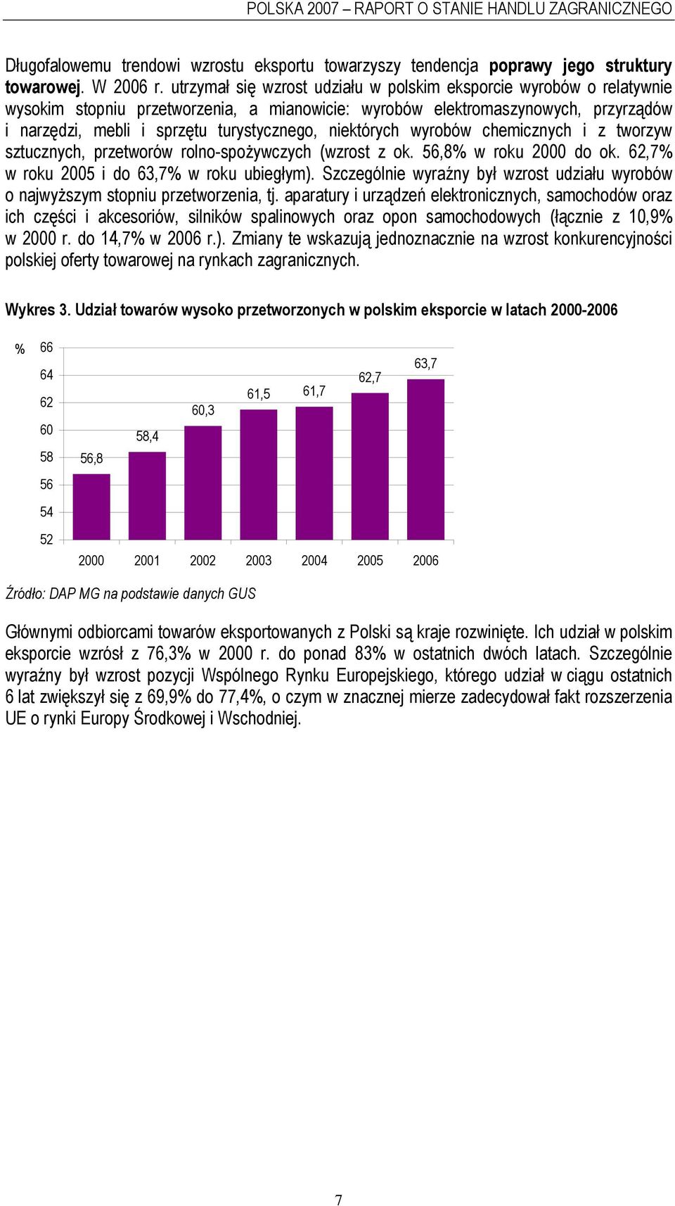 niektórych wyrobów chemicznych i z tworzyw sztucznych, przetworów rolno-spożywczych (wzrost z ok. 56,8% w roku 2000 do ok. 62,7% w roku 2005 i do 63,7% w roku ubiegłym).