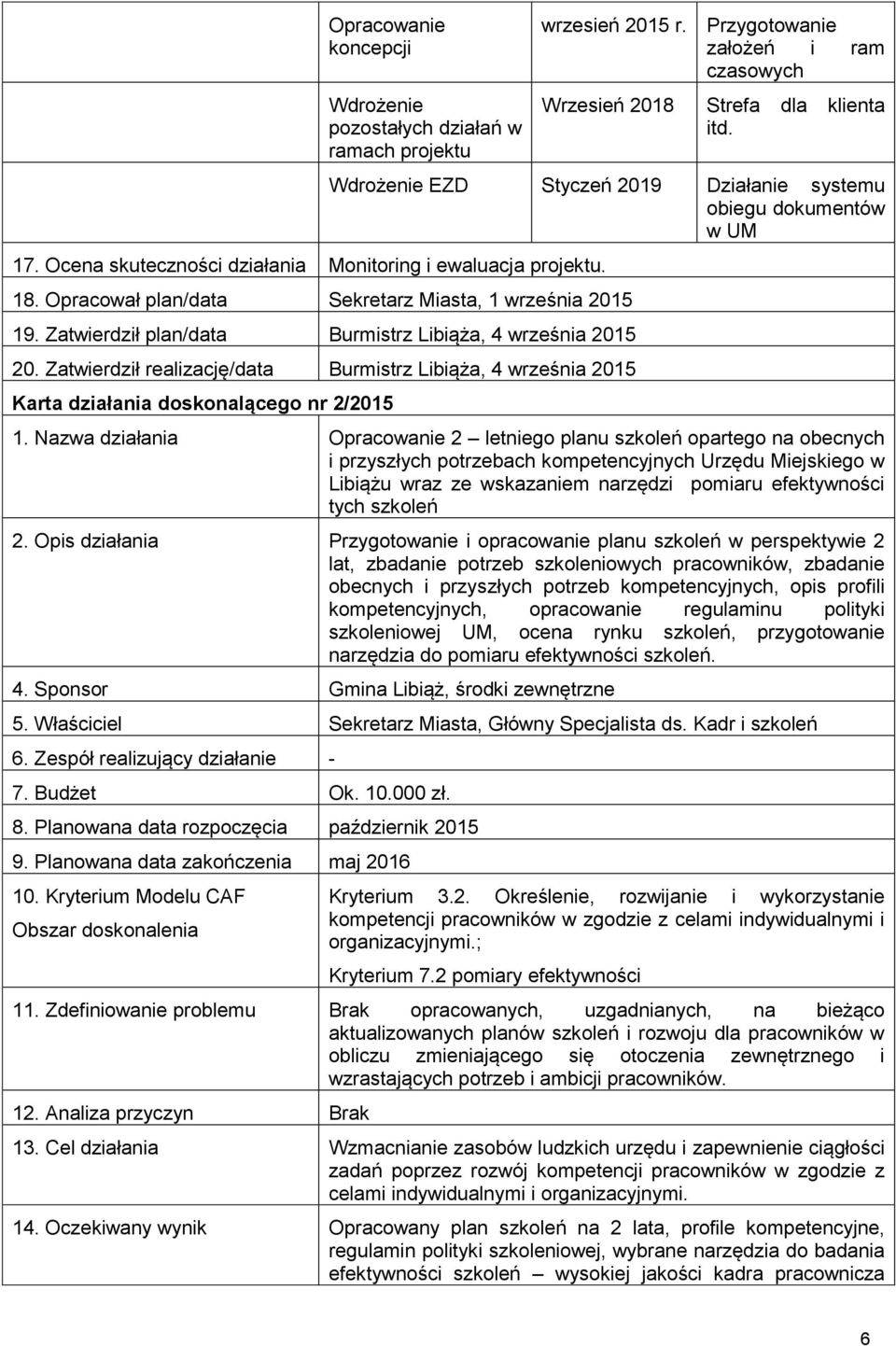 Opracował plan/data Sekretarz Miasta, 1 września 2015 19. Zatwierdził plan/data Burmistrz Libiąża, 4 września 2015 20.