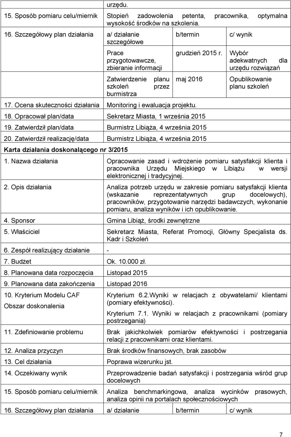 Ocena skuteczności działania Monitoring i ewaluacja projektu. 18. Opracował plan/data Sekretarz Miasta, 1 września 2015 19. Zatwierdził plan/data Burmistrz Libiąża, 4 września 2015 20.