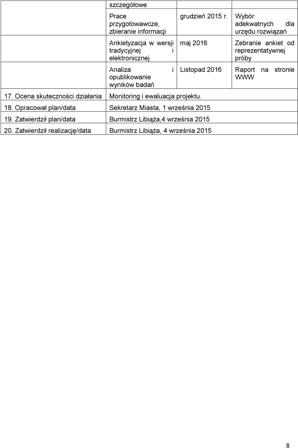 Opracował plan/data Sekretarz Miasta, 1 września 2015 19. Zatwierdził plan/data Burmistrz Libiąża,4 września 2015 20.