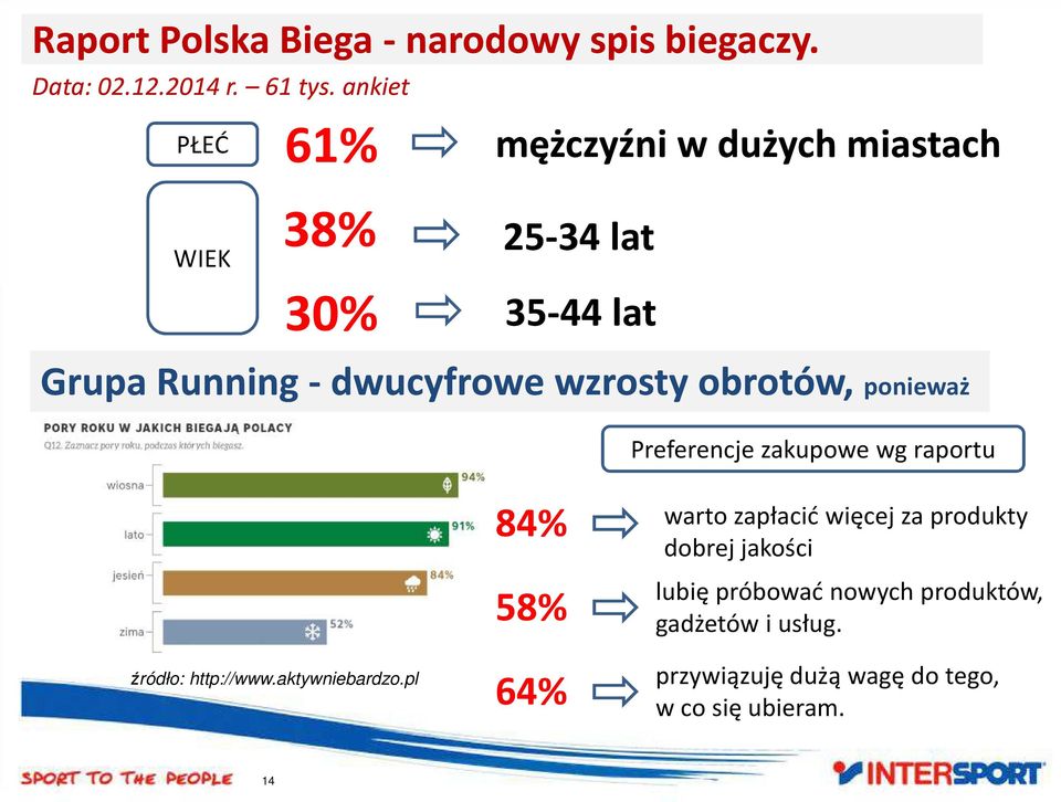 wzrosty obrotów, ponieważ Preferencje zakupowe wg raportu źródło: http://www.aktywniebardzo.