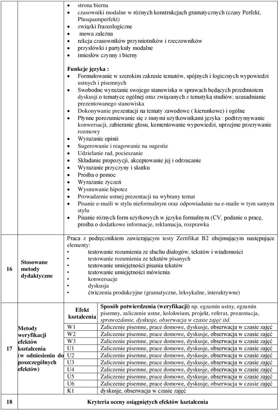 wyrażanie swojego stanowiska w sprawach będących przedmiotem dyskusji o tematyce ogólnej oraz związanych z tematyką studiów; uzasadnianie prezentowanego stanowiska Dokonywanie prezentacji na tematy