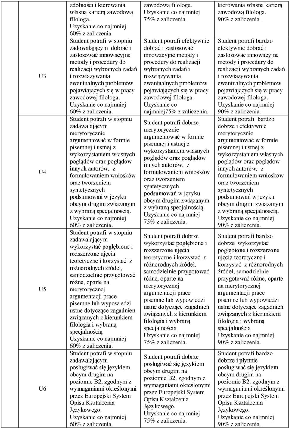 zadawalającym merytorycznie argumentować w formie pisemnej i ustnej z wykorzystaniem własnych poglądów oraz poglądów innych autorów, z formułowaniem wniosków oraz tworzeniem syntetycznych podsumowań