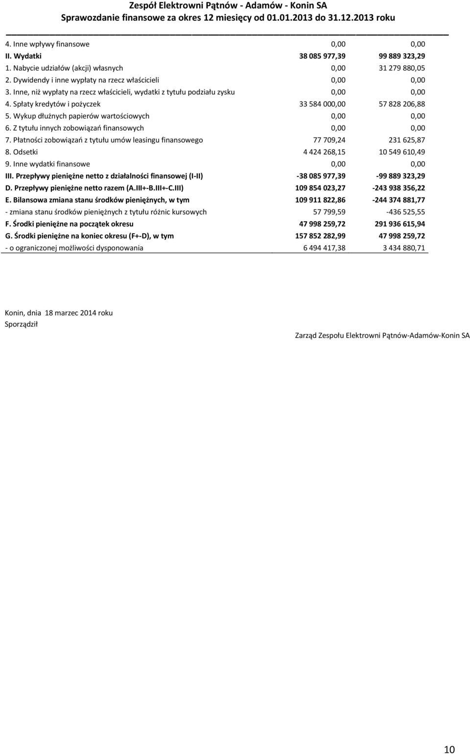 Z tytułu innych zobowiązań finansowych 0,00 0,00 7. Płatności zobowiązań z tytułu umów leasingu finansowego 77 709,24 231 625,87 8. Odsetki 4 424 268,15 10 549 610,49 9.