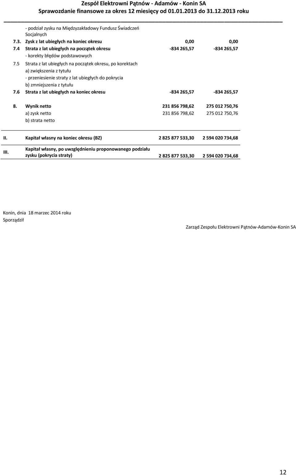 5 Strata z lat ubiegłych na początek okresu, po korektach a) zwiększenia z tytułu - przeniesienie straty z lat ubiegłych do pokrycia b) zmniejszenia z tytułu 7.