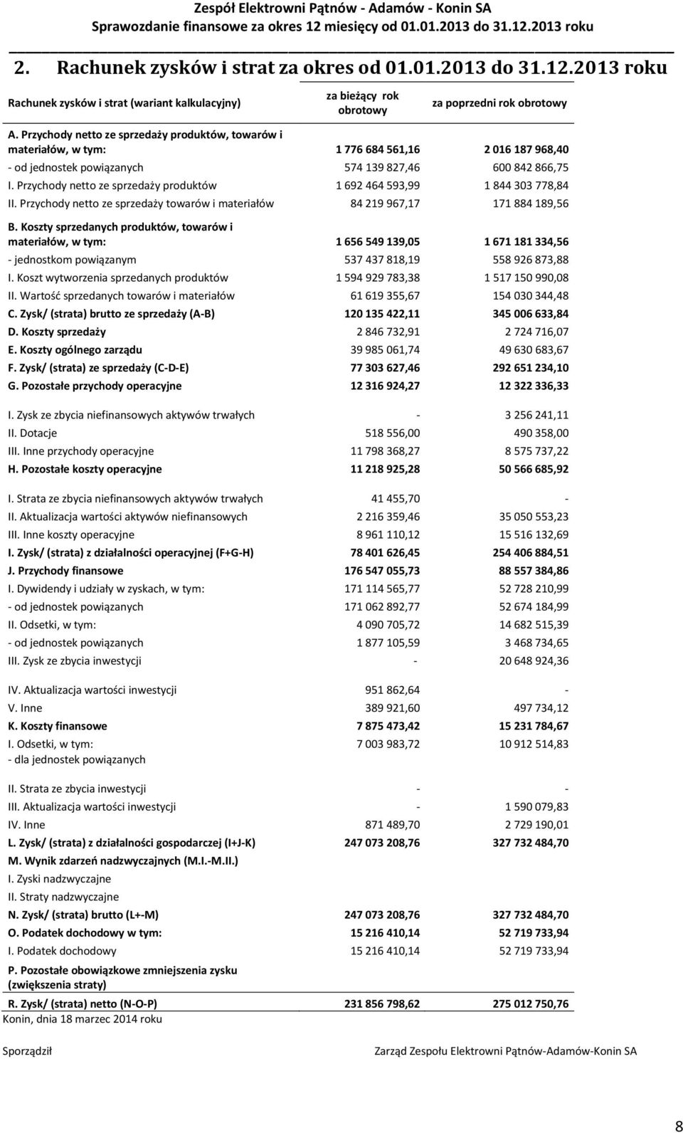 Przychody netto ze sprzedaży produktów 1 692 464 593,99 1 844 303 778,84 II. Przychody netto ze sprzedaży towarów i materiałów 84 219 967,17 171 884 189,56 B.