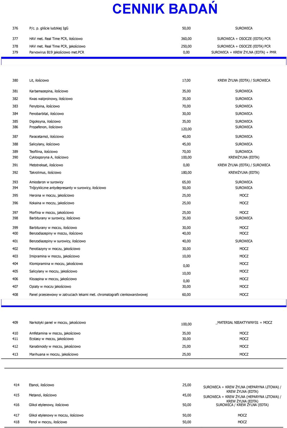 35,00 383 Fenytoina, ilościowo 7 384 Fenobarbital, ilościowo 3 385 Digoksyna, ilościowo 35,00 386 Propafenon, ilościowo 12 387 Paracetamol, ilościowo 4 388 Salicylany, ilościowo 45,00 389 Teofilina,