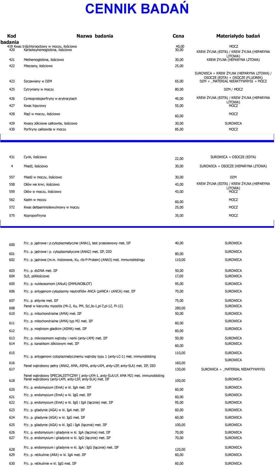 moczu 8 DZM / 426 Cynkoprotoporfiryny w erytrocytach 45,00 KREW ŻYLNA (EDTA) / KREW ŻYLNA (HEPARYNA LITOWA) 427 Kwas hipurowy 55,00 428 Rtęć w moczu, ilościowo 6 429 Kwasy żółciowe całkowite,