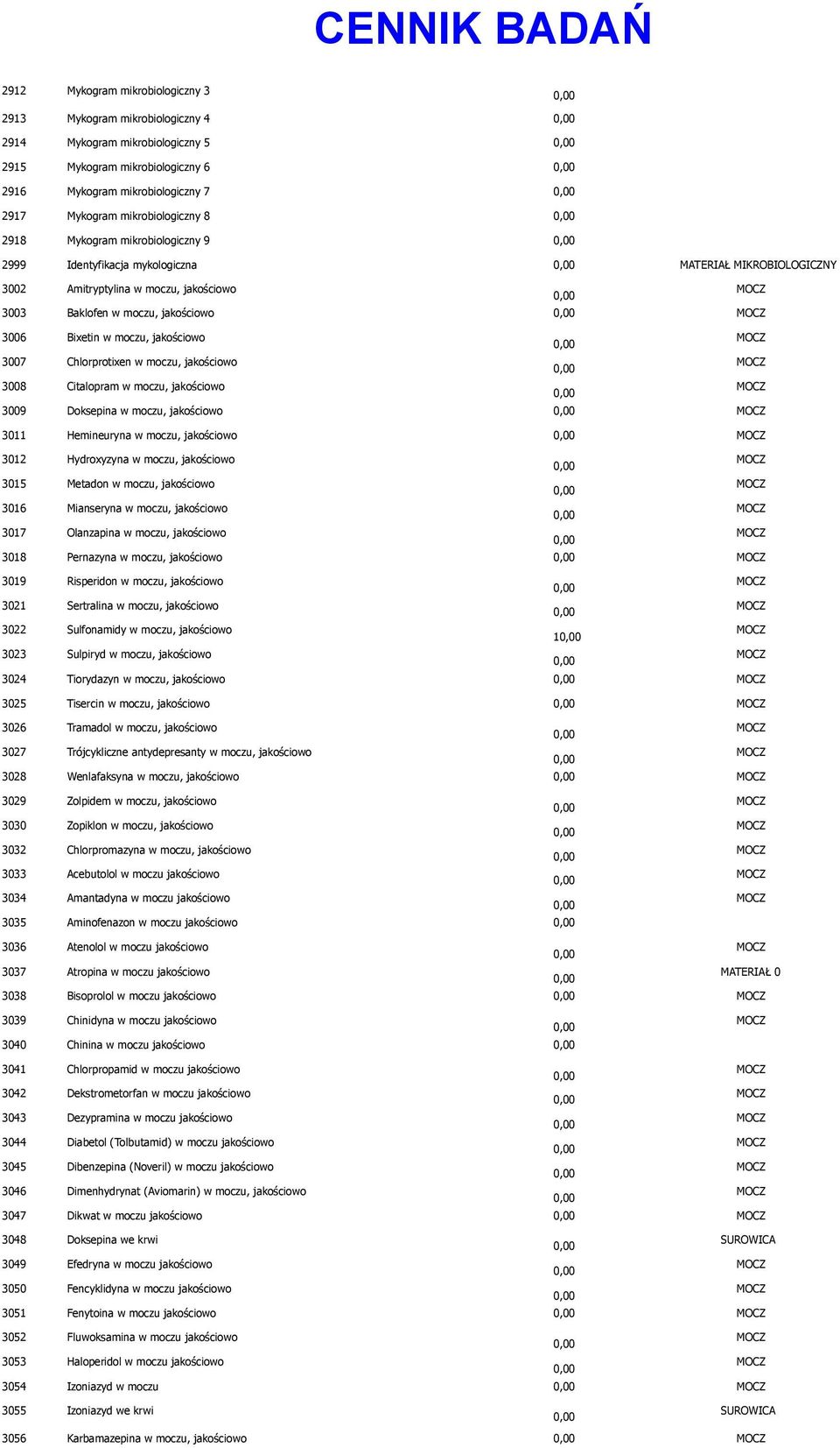 jakościowo 3008 Citalopram w moczu, jakościowo 3009 Doksepina w moczu, jakościowo 3011 Hemineuryna w moczu, jakościowo 3012 Hydroxyzyna w moczu, jakościowo 3015 Metadon w moczu, jakościowo 3016