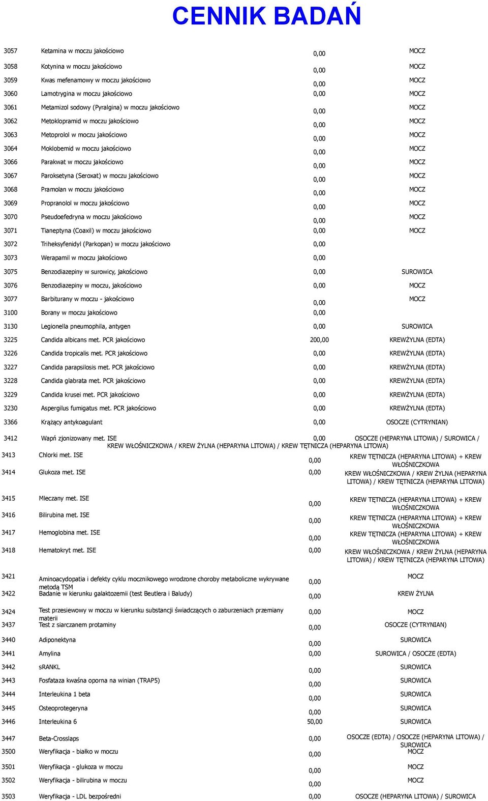 moczu jakościowo 3069 Propranolol w moczu jakościowo 3070 Pseudoefedryna w moczu jakościowo 3071 Tianeptyna (Coaxil) w moczu jakościowo 3072 Triheksyfenidyl (Parkopan) w moczu jakościowo 3073