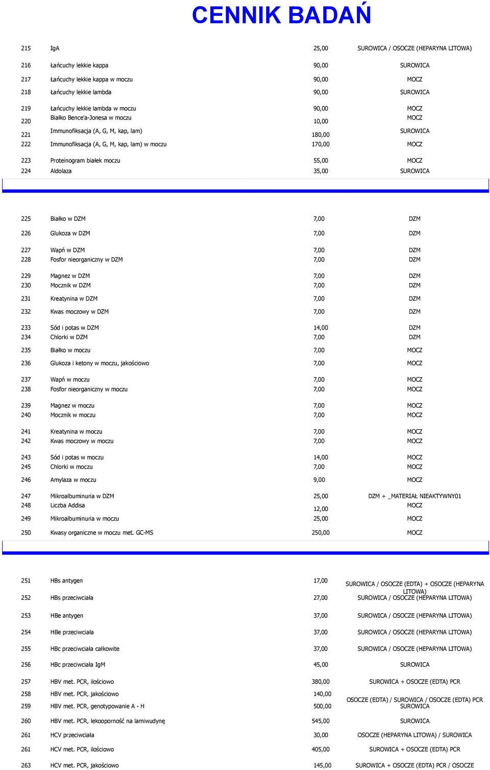 Materiały do badań 225 Białko w DZM 7,00 DZM 226 Glukoza w DZM 7,00 DZM 227 Wapń w DZM 7,00 DZM 228 Fosfor nieorganiczny w DZM 7,00 DZM 229 Magnez w DZM 7,00 DZM 230 Mocznik w DZM 7,00 DZM 231