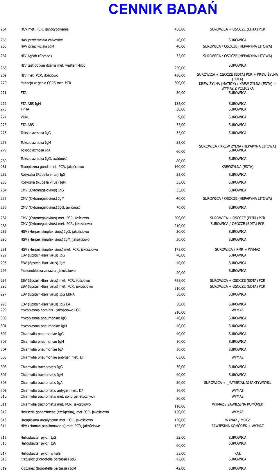 potwierdzenia met. western-blot 22 269 HIV met. PCR, ilościowo 45 + OSOCZE (EDTA) PCR + KREW ŻYLNA (EDTA) 270 Mutacja w genie CCR5 met.