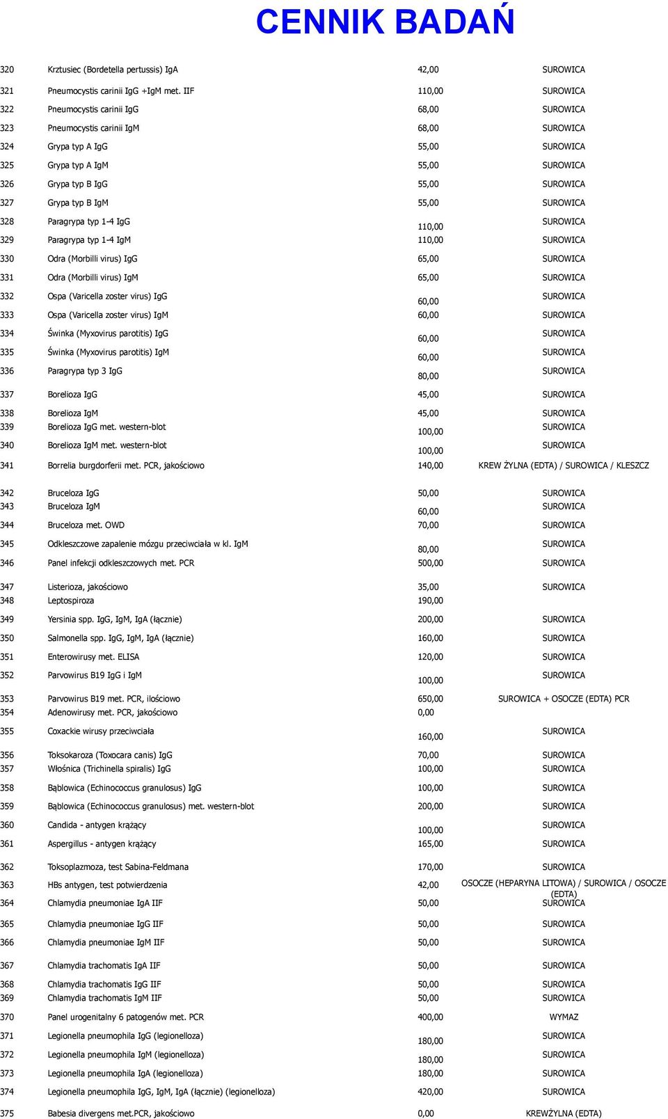 1-4 IgG 11 329 Paragrypa typ 1-4 IgM 11 330 Odra (Morbilli virus) IgG 65,00 331 Odra (Morbilli virus) IgM 65,00 332 Ospa (Varicella zoster virus) IgG 6 333 Ospa (Varicella zoster virus) IgM 6 334