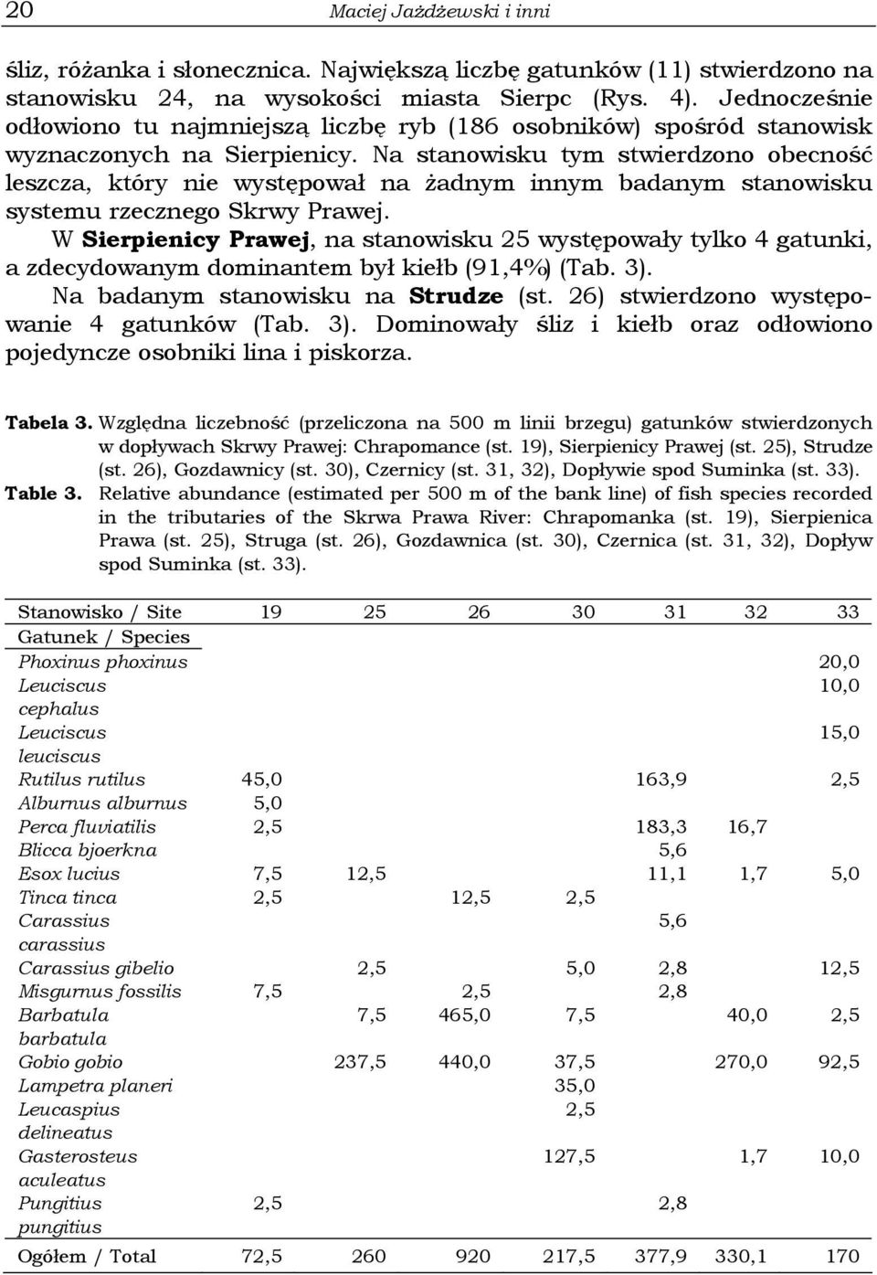 Na stanowisku tym stwierdzono obecność leszcza, który nie występował na żadnym innym badanym stanowisku systemu rzecznego Skrwy Prawej.