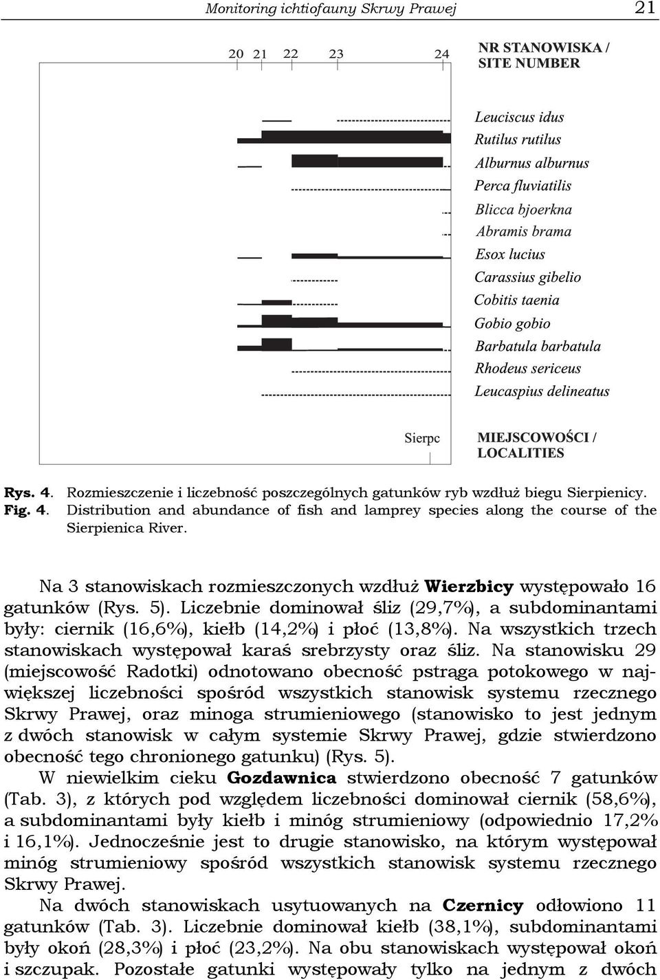 Na wszystkich trzech stanowiskach występował karaś srebrzysty oraz śliz.