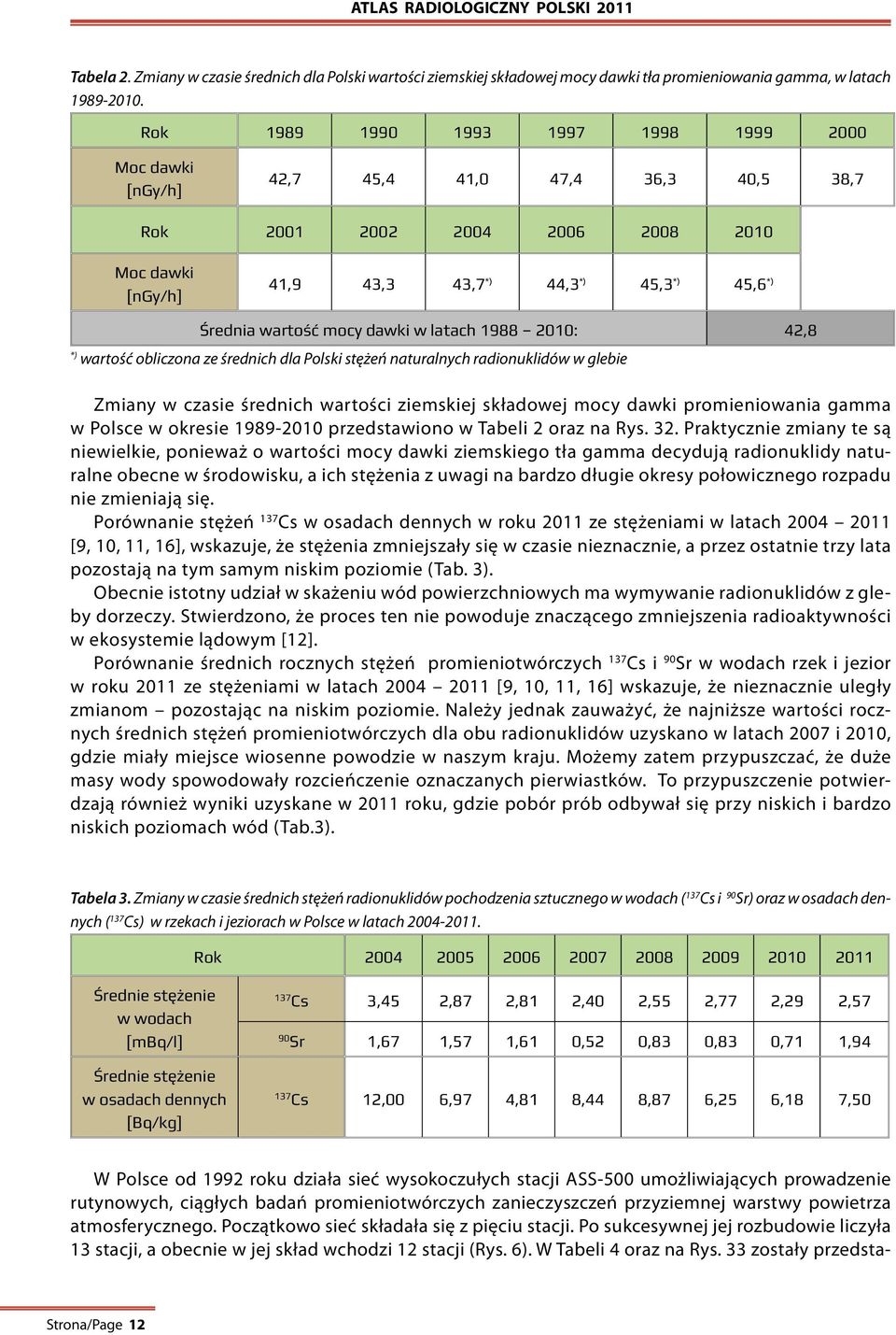 wartość mocy dawki w latach 1988 2010: 42,8 *) wartość obliczona ze średnich dla Polski stężeń naturalnych radionuklidów w glebie Zmiany w czasie średnich wartości ziemskiej składowej mocy dawki