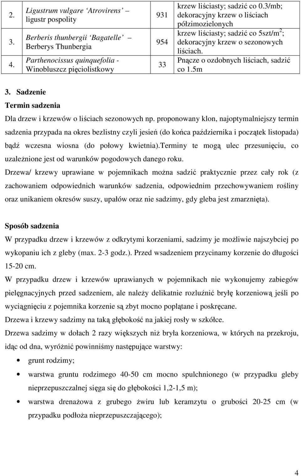 3/mb; dekoracyjny krzew o liściach półzimozielonych krzew liściasty; sadzić co 5szt/m 2 ; dekoracyjny krzew o sezonowych liściach. Pnącze o ozdobnych liściach, sadzić co 1.5m 3.