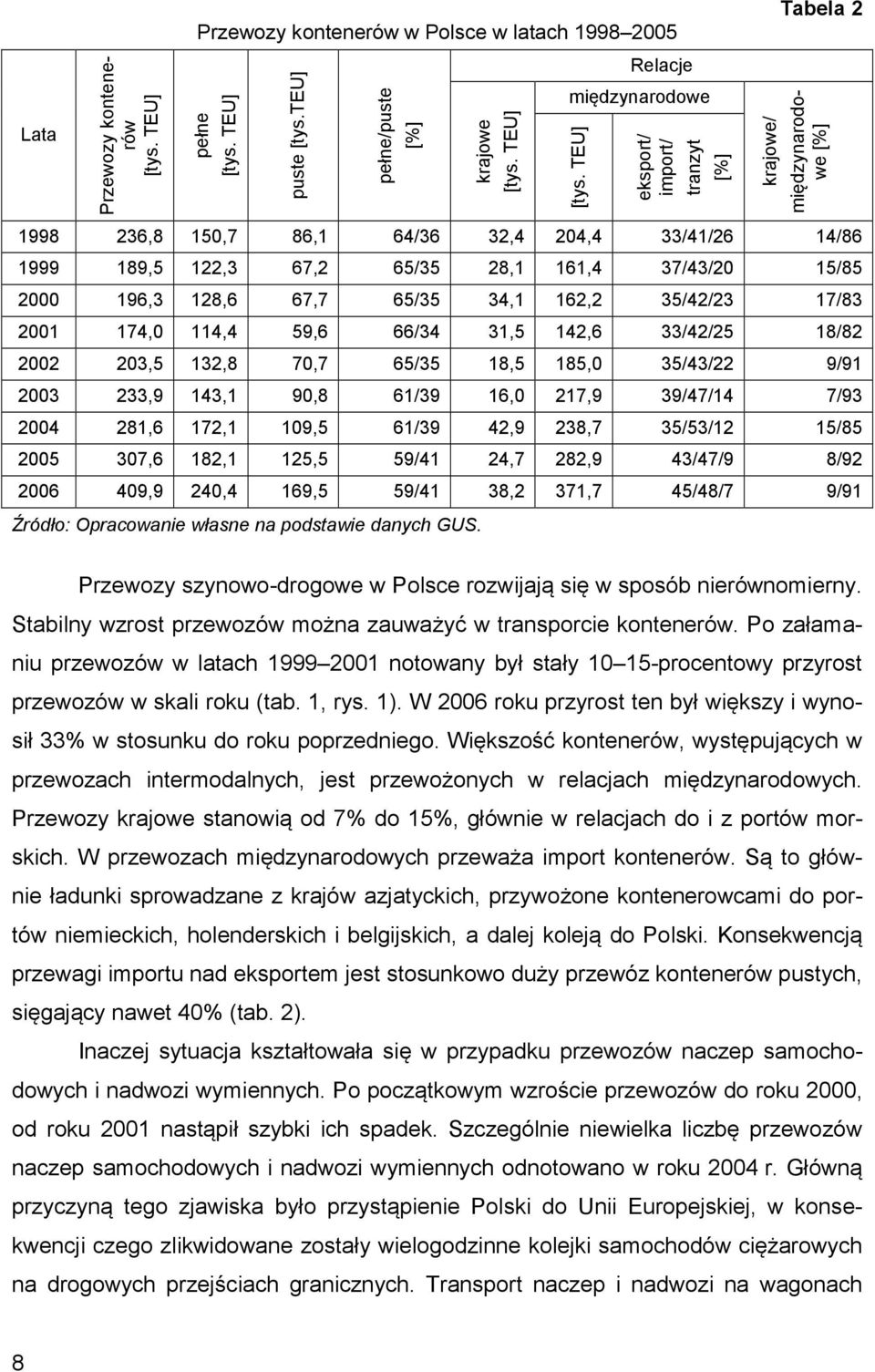 67,7 65/35 34,1 162,2 35/42/23 17/83 2001 174,0 114,4 59,6 66/34 31,5 142,6 33/42/25 18/82 2002 203,5 132,8 70,7 65/35 18,5 185,0 35/43/22 9/91 2003 233,9 143,1 90,8 61/39 16,0 217,9 39/47/14 7/93