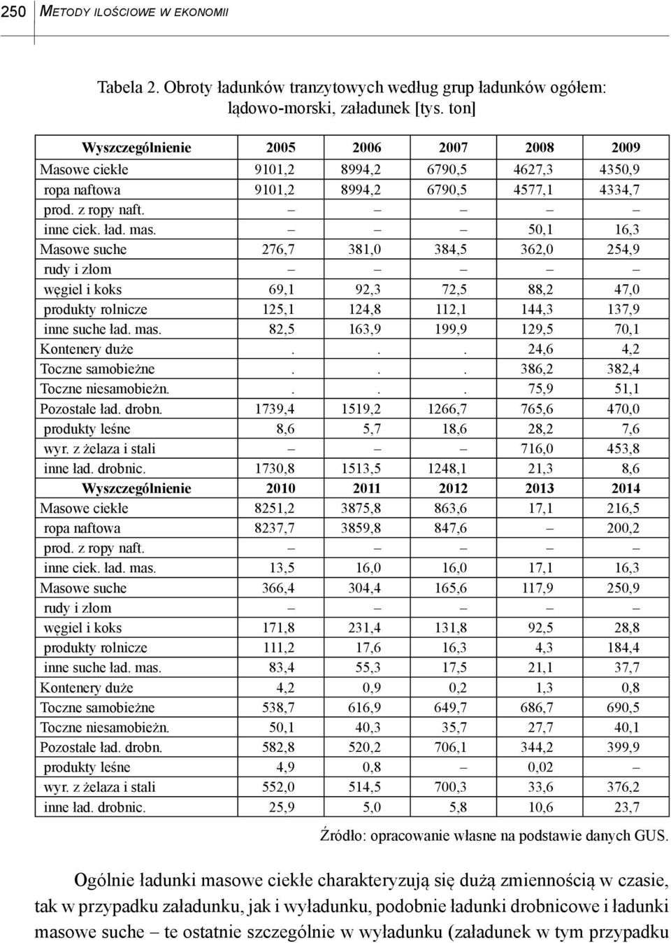 50,1 16,3 Masowe suche 276,7 381,0 384,5 362,0 254,9 rudy i złom węgiel i koks 69,1 92,3 72,5 88,2 47,0 produkty rolnicze 125,1 124,8 112,1 144,3 137,9 inne suche ład. mas.