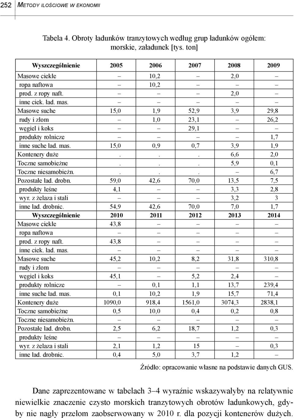 Masowe suche 15,0 1,9 52,9 3,9 29,8 rudy i złom 1,0 23,1 26,2 węgiel i koks 29,1 produkty rolnicze 1,7 inne suche ład. mas. 15,0 0,9 0,7 3,9 1,9 Kontenery duże... 6,6 2,0 Toczne samobieżne.