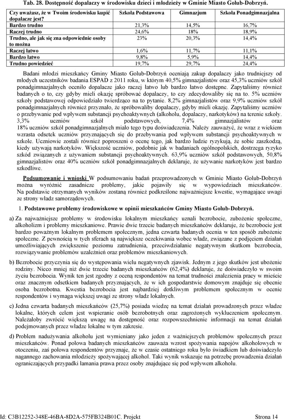 Bardzo trudno 21,3% 14,5% 16,7% Raczej trudno 24,6% 18% 18,9% Trudno, ale jak się zna odpowiednie osoby 23% 20,3% 14,4% to można Raczej łatwo 1,6% 11,7% 11,1% Bardzo łatwo 9,8% 5,9% 14,4% Trudno