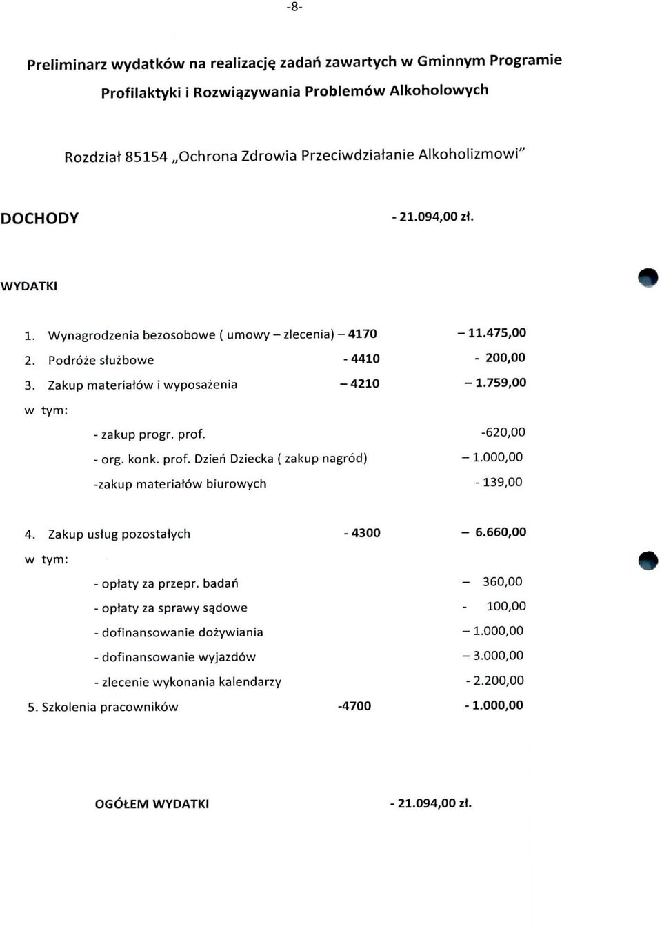 Podrozestuzbowe -4410-200,00 3. Zakup materiafow i wyposazenia -4210-1.759,00 w tym: - zakup progr. prof. -620,00 - org. konk. prof. Dzieri Dziecka ( zakup nagrod) - 1.