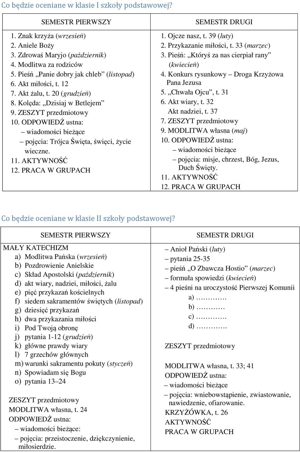 Przykazanie miłości, t. 33 (marzec) 3. Pieśń: Któryś za nas cierpiał rany (kwiecień) 4. Konkurs rysunkowy Droga Krzyżowa Pana Jezusa 5. Chwała Ojcu, t. 31 6. Akt wiary, t. 32 Akt nadziei, t. 37 7. 9.