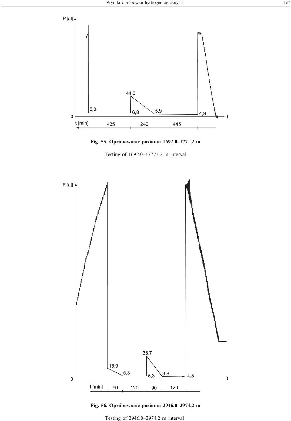 1692.0 17771.2 m interval Fig. 56.