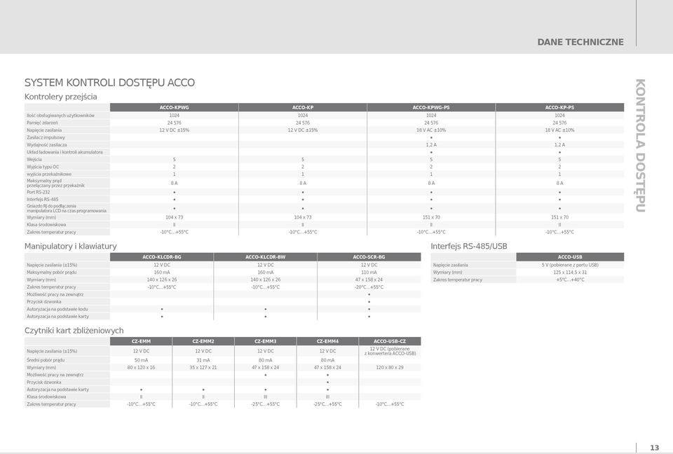 przekaźnikowe 1 1 1 1 Maksymalny prąd przełączany przez przekaźnik 8 A 8 A 8 A 8 A Port RS-232 Interfejs RS-485 Gniazdo RJ do podłączenia manipulatora LCD na czas programowania Wymiary (mm) 104 x 73