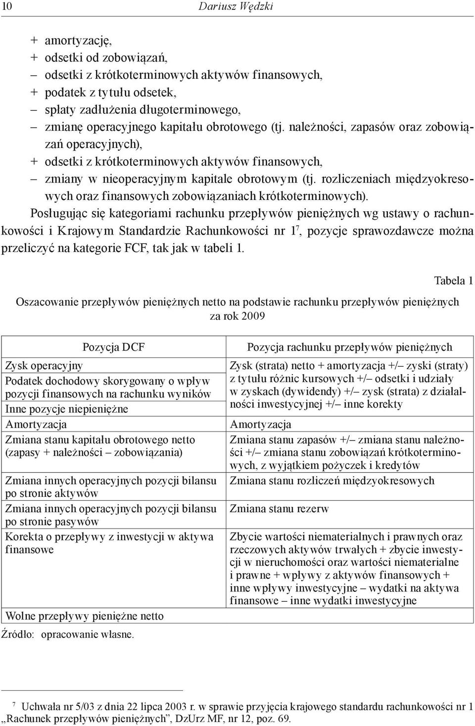 rozliczeniach międzyokresowych oraz finansowych zobowiązaniach krótkoterminowych).