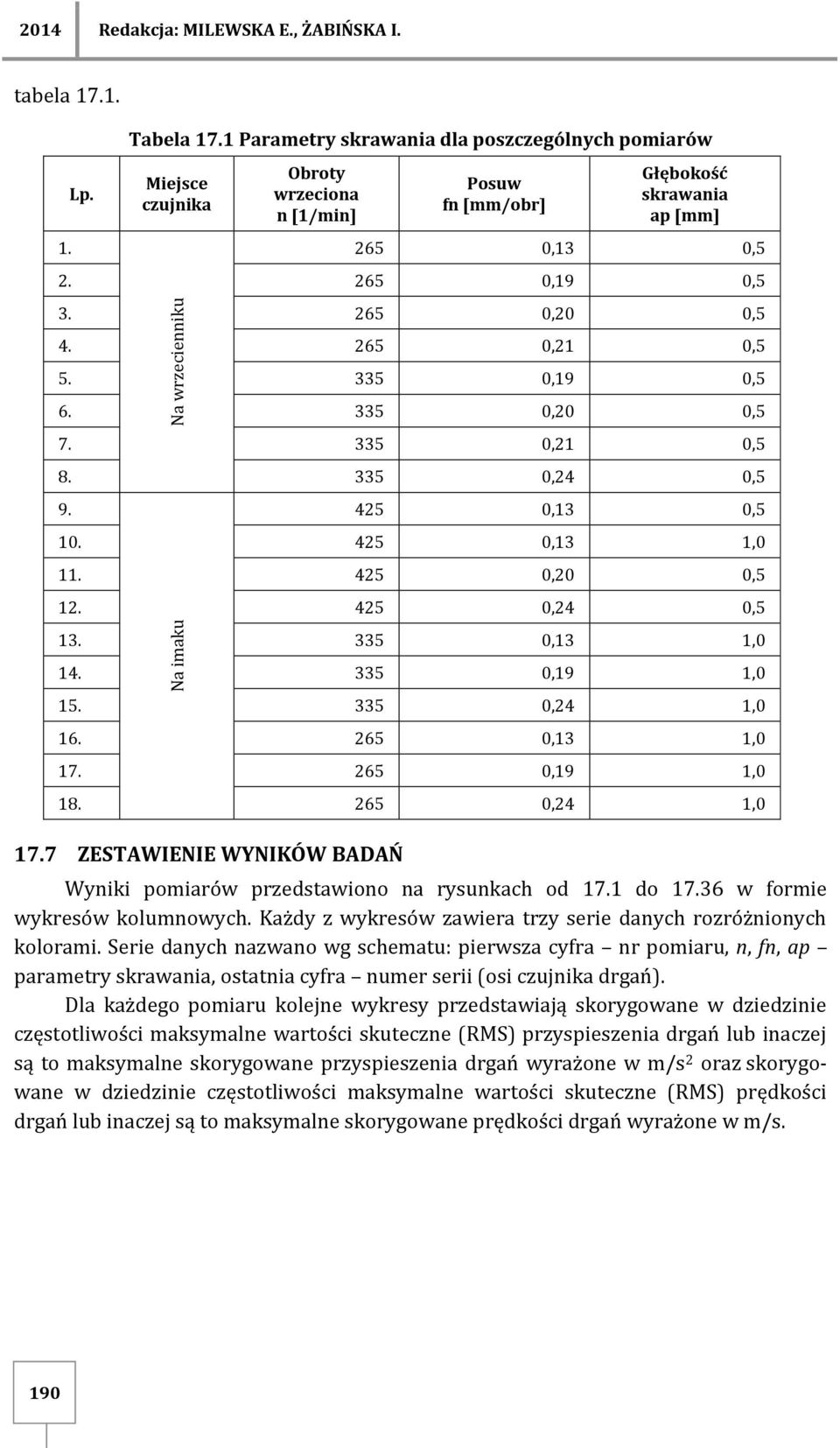 265 0,21 0,5 5. 335 0,19 0,5 6. 335 0,20 0,5 7. 335 0,21 0,5 8. 335 0,24 0,5 9. 425 0,13 0,5 10. 425 0,13 1,0 11. 425 0,20 0,5 12. 425 0,24 0,5 13. 335 0,13 1,0 14. 335 0,19 1,0 15. 335 0,24 1,0 16.