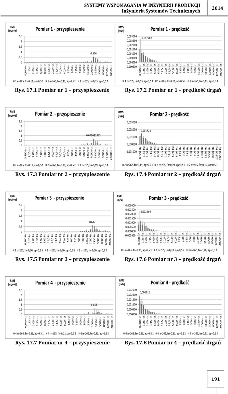 17.4 Pomiar nr 2 prędkość drgań Rys. 17.5 Pomiar nr 3 przyspieszenie Rys. 17.6 Pomiar nr 3 prędkość drgań Rys.