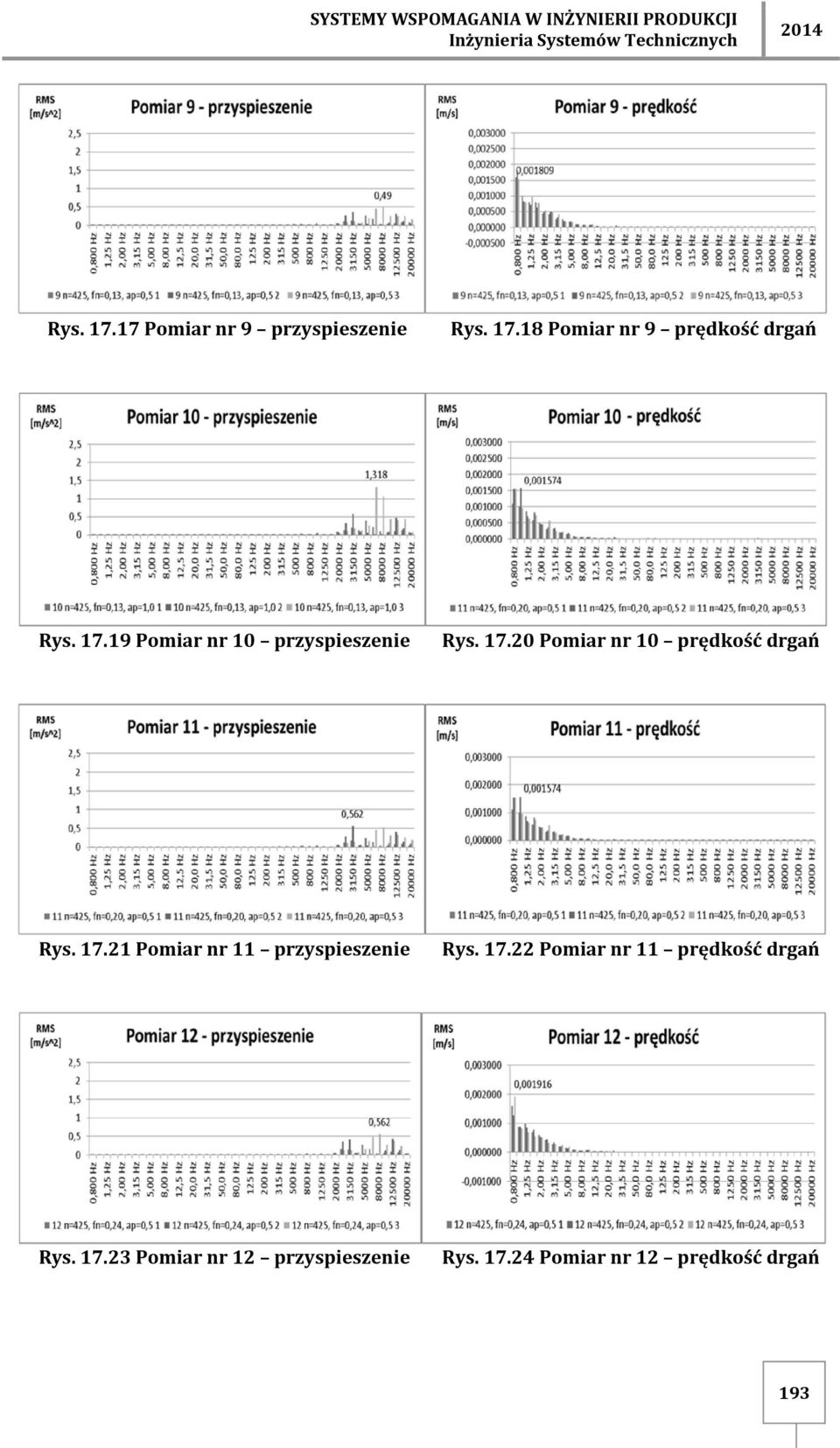 17.20 Pomiar nr 10 prędkość drgań Rys. 17.21 Pomiar nr 11 przyspieszenie Rys. 17.22 Pomiar nr 11 prędkość drgań Rys.