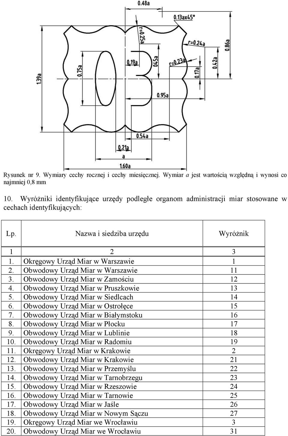 Obwodowy Urząd Miar w Warszawie 11 3. Obwodowy Urząd Miar w Zamościu 12 4. Obwodowy Urząd Miar w Pruszkowie 13 5. Obwodowy Urząd Miar w Siedlcach 14 6. Obwodowy Urząd Miar w Ostrołęce 15 7.