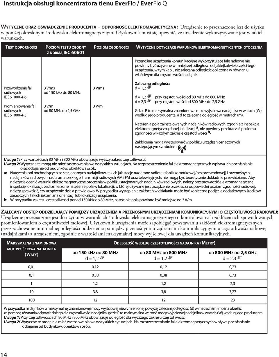Test odporności Poziom testu zgodny z normą IEC 60601 Poziom zgodności Wytyczne dotyczące warunków elektromagnetycznych otoczenia Przenośne urządzenia komunikacyjne wykorzystujące fale radiowe nie