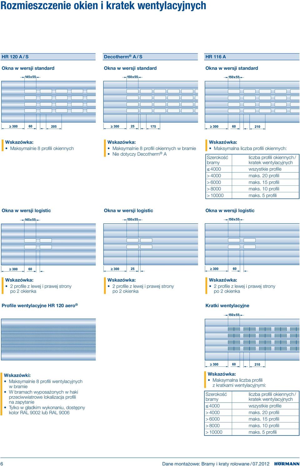 profile > maks. 20 profili > 0 maks. 15 profili > 0 maks. 10 profili > 10000 maks.