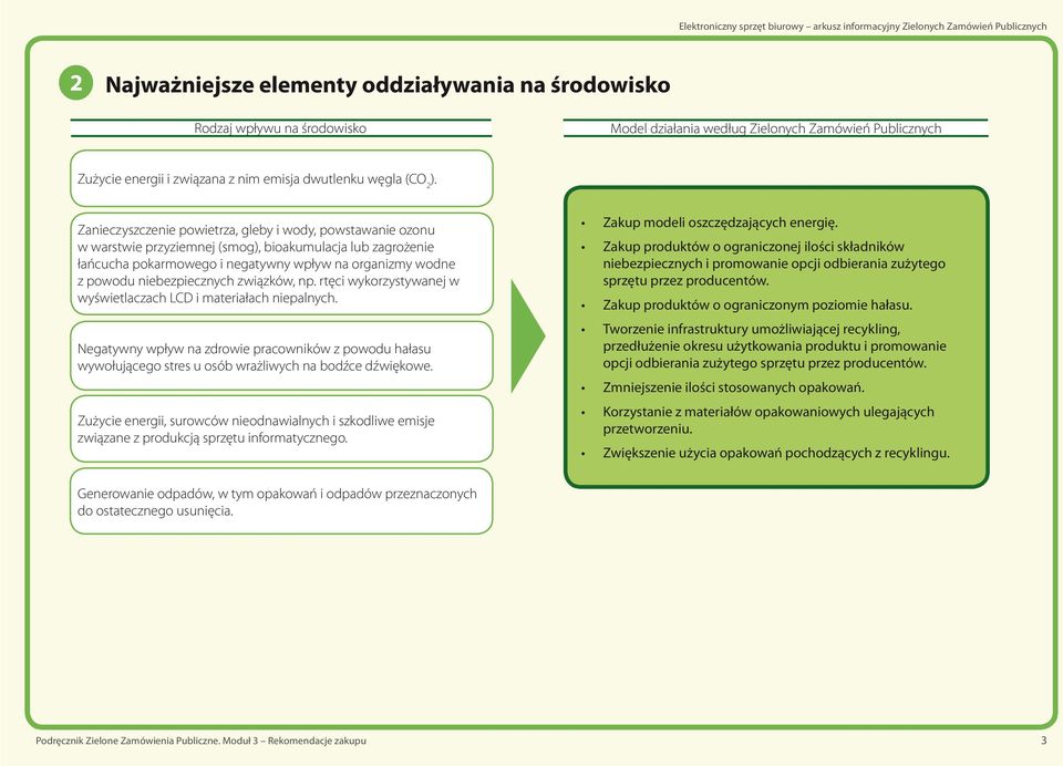 niebezpiecznych związków, np. rtęci wykorzystywanej w wyświetlaczach LCD i materiałach niepalnych.