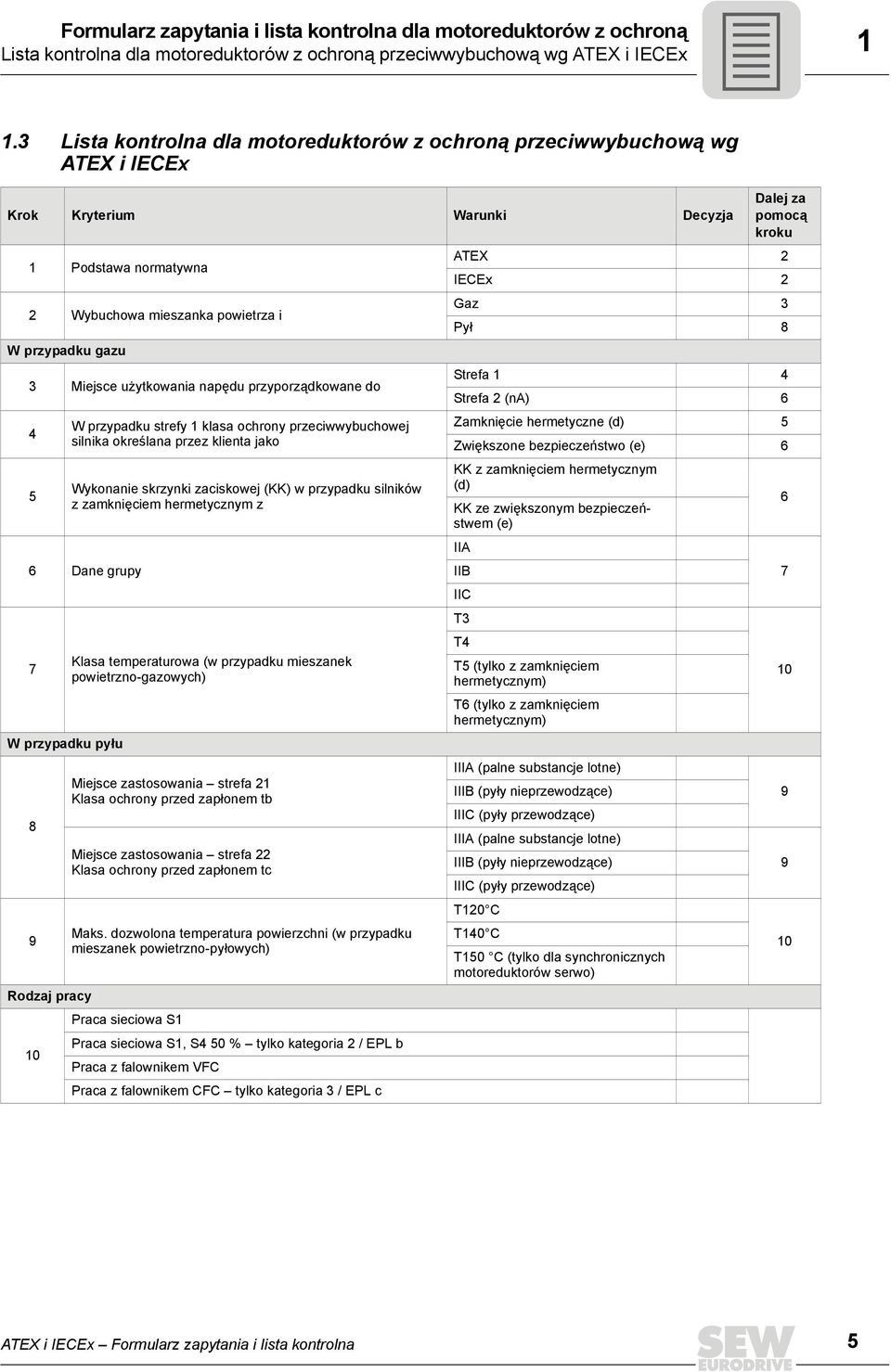 użytkowania napędu przyporządkowane do 4 5 W przypadku strefy 1 klasa ochrony przeciwwybuchowej silnika określana przez klienta jako Wykonanie skrzynki zaciskowej (KK) w przypadku silników