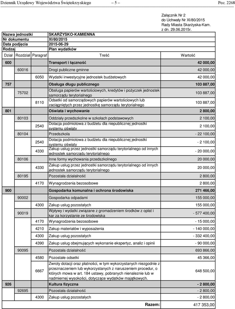 Dział Rozdział Paragraf Treść Wartość 600 Transport i łączność 42 000,00 60016 Drogi publiczne gminne 42 000,00 6050 Wydatki inwestycyjne jednostek budżetowych 42 000,00 757 Obsługa długu publicznego