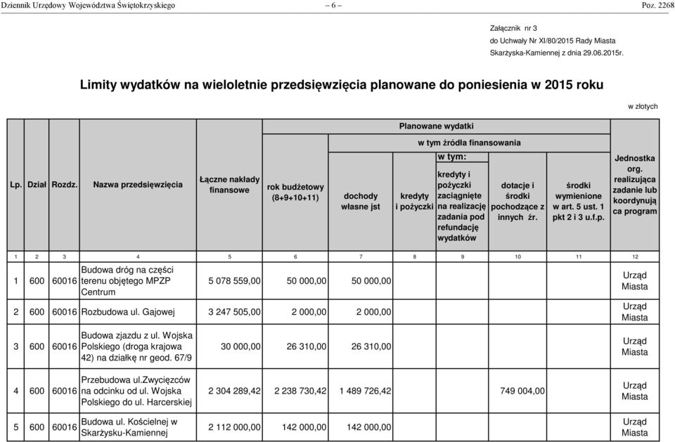 Nazwa przedsięwzięcia Łączne nakłady finansowe rok budżetowy (8+9+10+11) dochody własne jst kredyty i pożyczki w tym: kredyty i pożyczki zaciągnięte na realizację zadania pod refundację wydatków