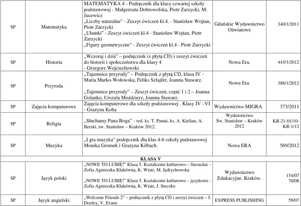 4 - Piotr Zarzycki Gdańskie Oświatowe 340/1/2011 Zajęcia komputerowe Religia Wczoraj i dziś podręcznik (z płytą CD) i zeszyt ćwiczeń do historii i społeczeństwa dla klasy 4 - Grzegorz Wojciechowski