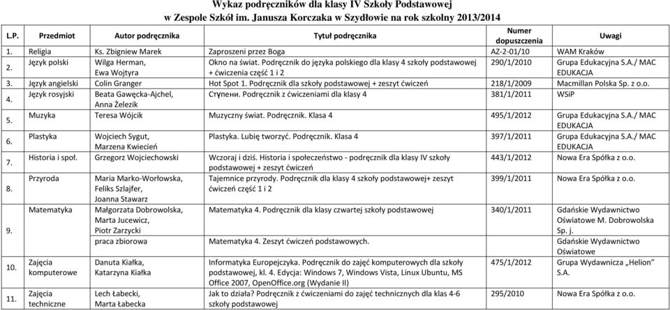 Podręcznik dla szkoły podstawowej + zeszyt ćwiczeń 218/1/2009 Macmillan Polska Sp. z o.o. Język rosyjski Beata Gawęcka-Ajchel, Стүпeни.