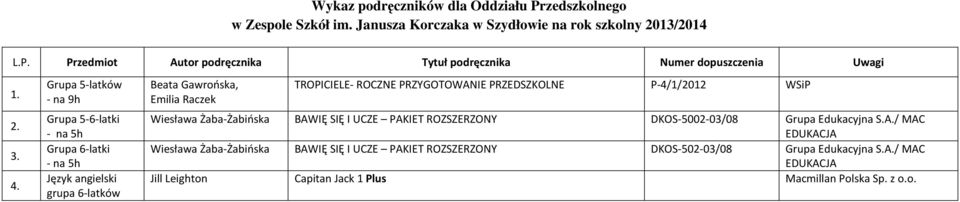 TROPICIELE- ROCZNE PRZYGOTOWANIE PRZEDSZKOLNE P-4/1/2012 WSiP Wiesława Żaba-Żabińska BAWIĘ SIĘ I UCZE PAKIET ROZSZERZONY