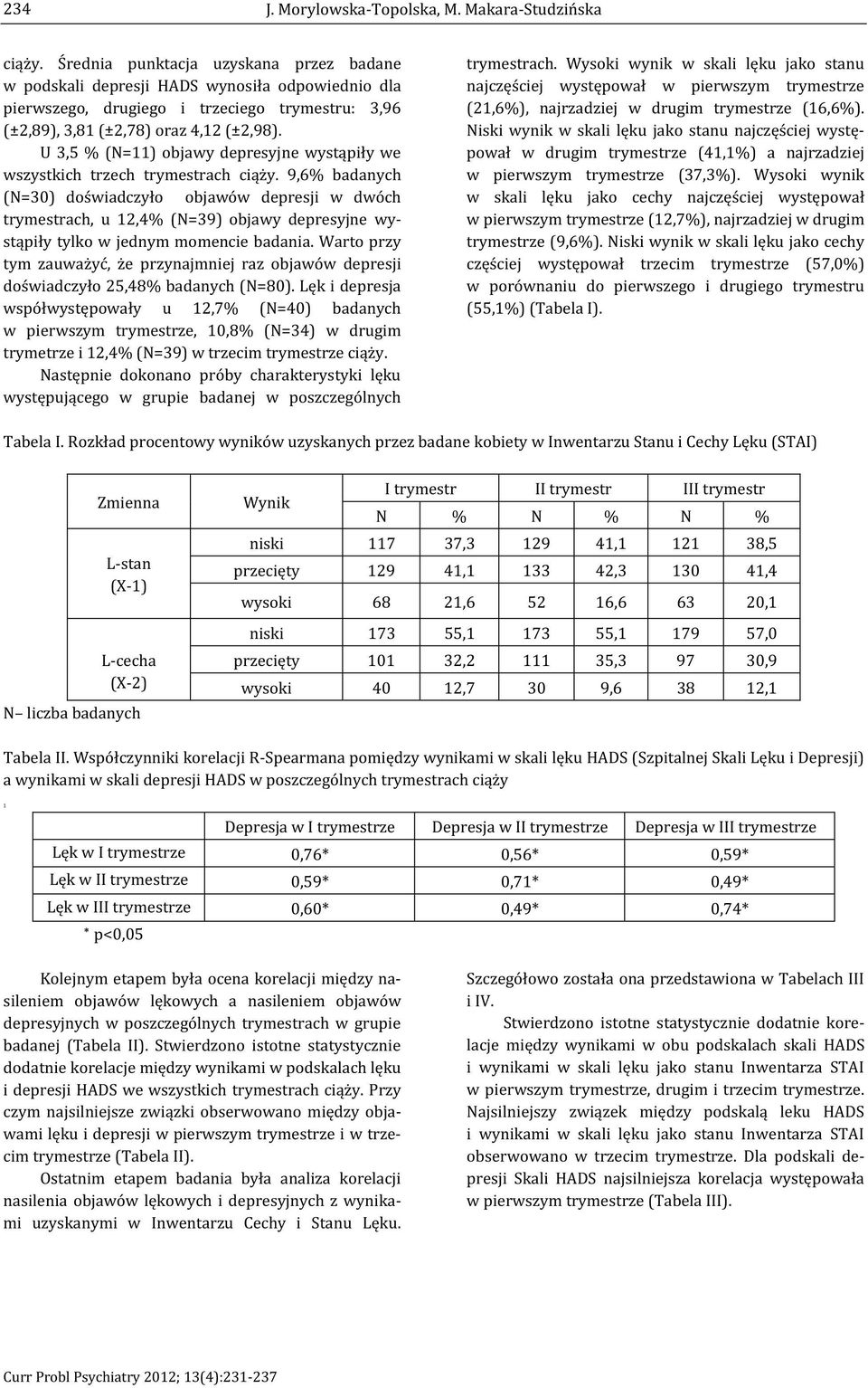 41,1 121 41,1 133 42,3 130 41,4 wysoki 20,1 niski 173 173 101 32,2 111 wysoki 40 12,7 30 12,1 -e 1 estrze estrze estrze a- depresynych w poszc Stwierdzono istotne