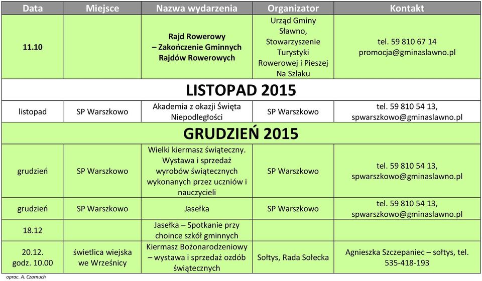 Wystawa i sprzedaż wyrobów świątecznych wykonanych przez uczniów i nauczycieli grudzień Jasełka 18.12 20.12. godz. 10.00 oprac. A.