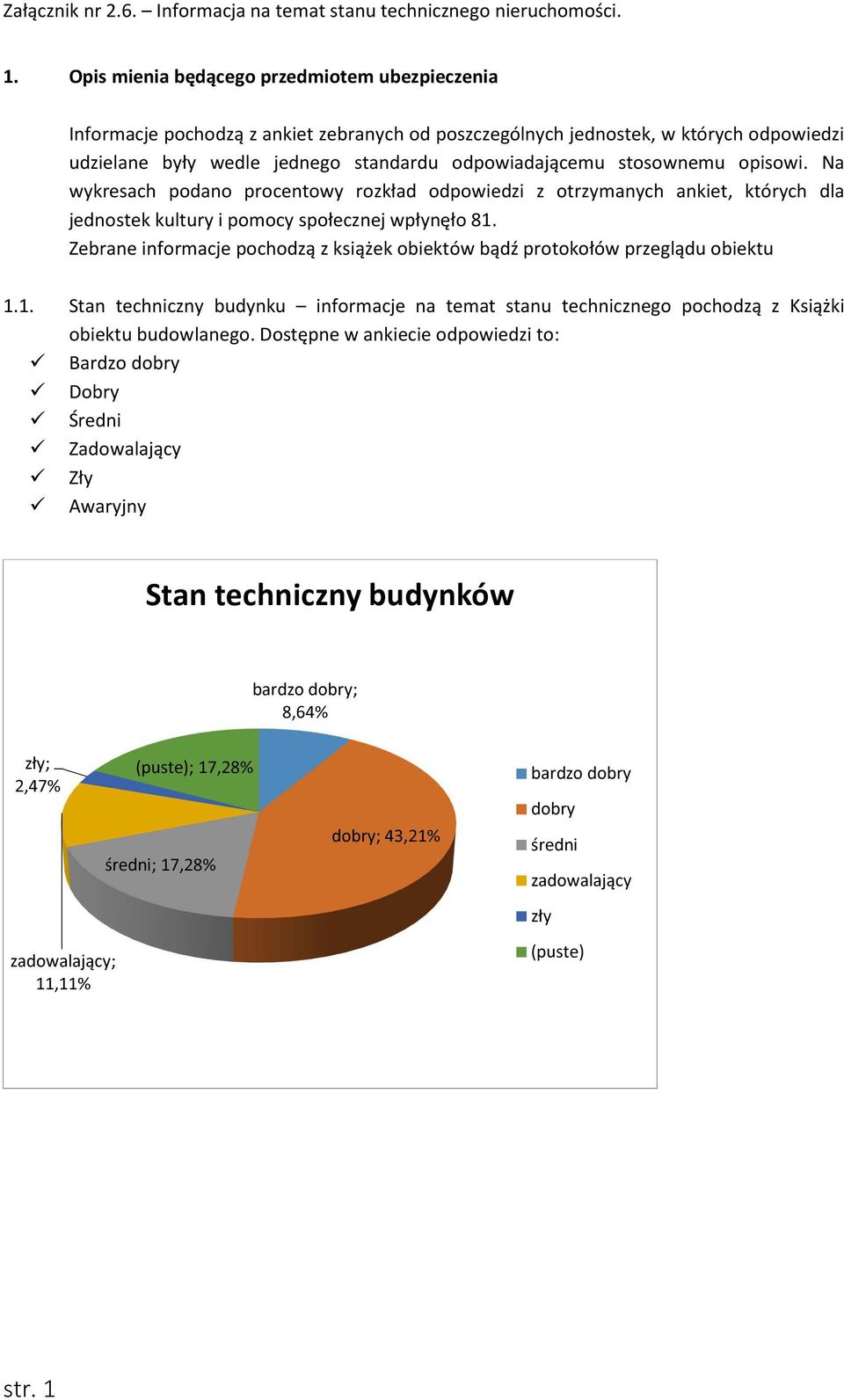 stosownemu opisowi. Na wykresach podano procentowy rozkład odpowiedzi z otrzymanych ankiet, których dla jednostek kultury i pomocy społecznej wpłynęło 81.