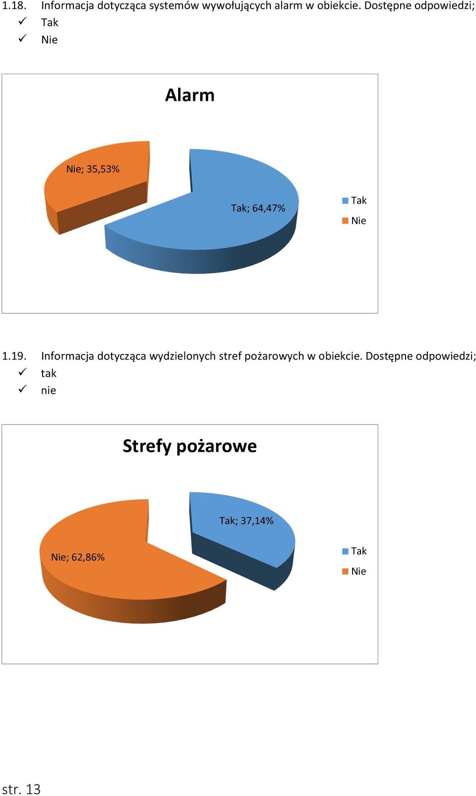 Informacja dotycząca wydzielonych stref pożarowych w obiekcie.